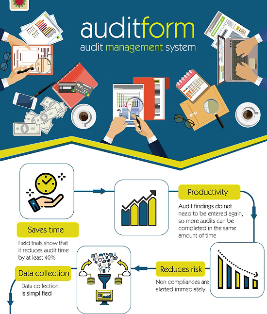 Food Safety Audit Software: Simplifying the Inspection Process